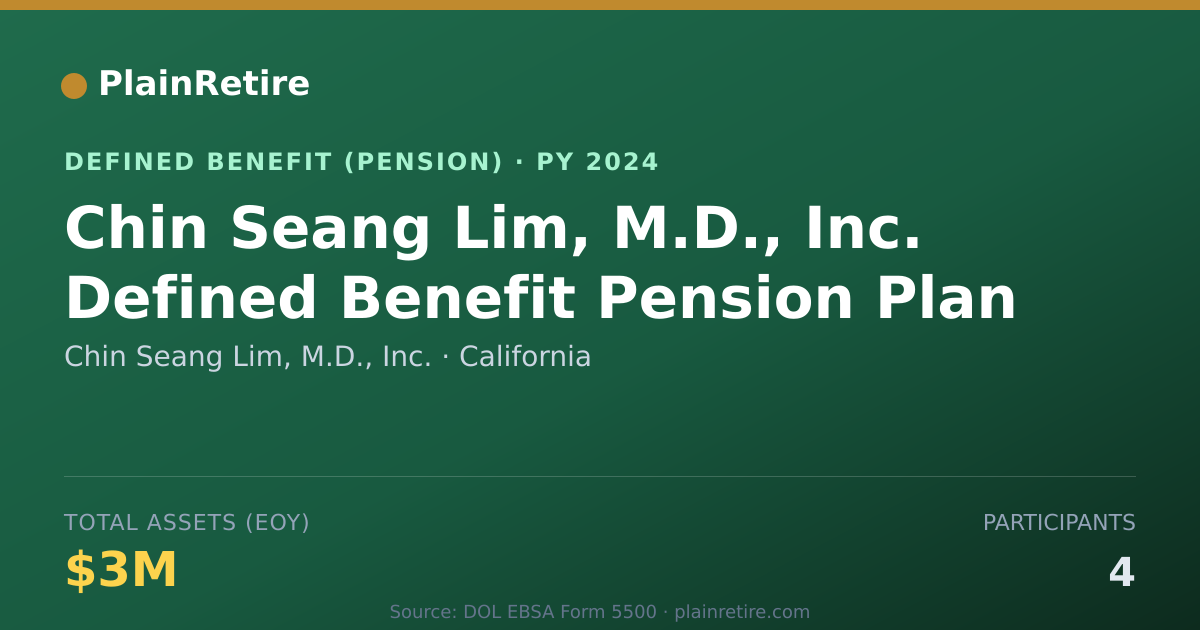 Shareable card for Chin Seang Lim, M.D., Inc. Pension Plan (2024)
