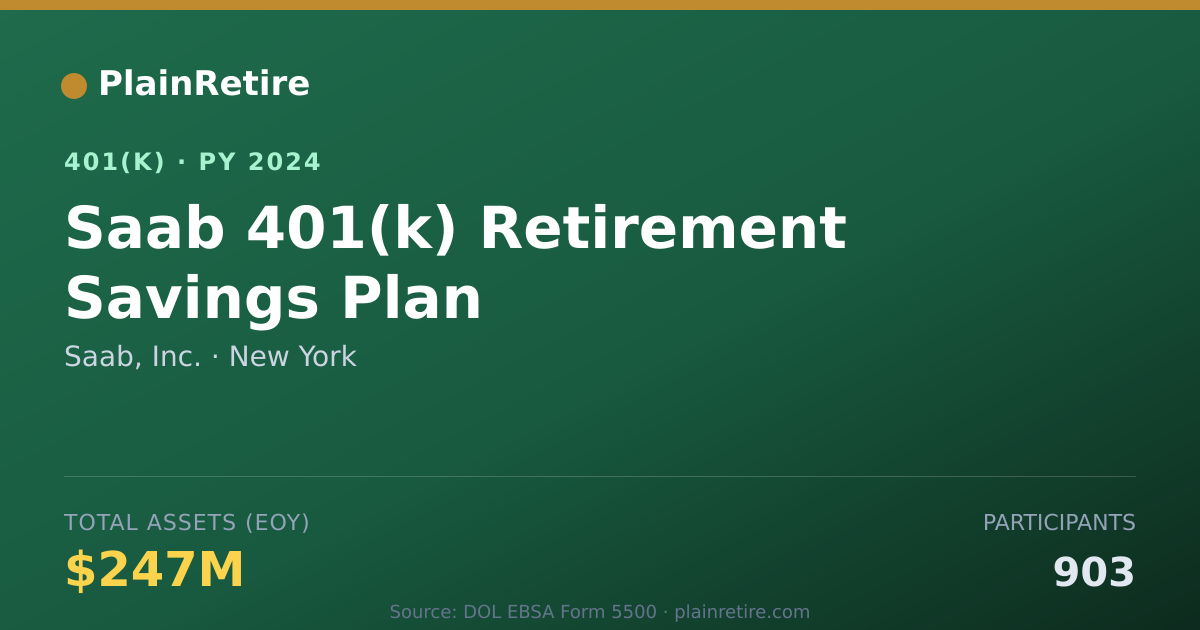 Shareable card for Saab, Inc. 401(k) Plan (2024)