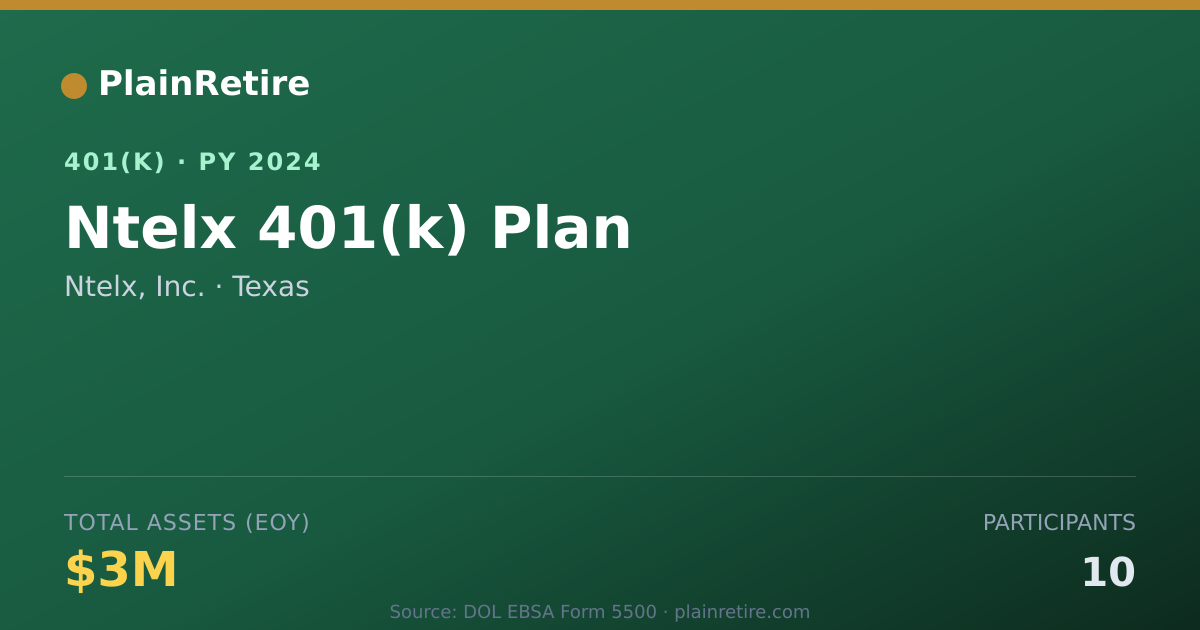 Shareable card for Ntelx, Inc. 401(k) Plan (2024)
