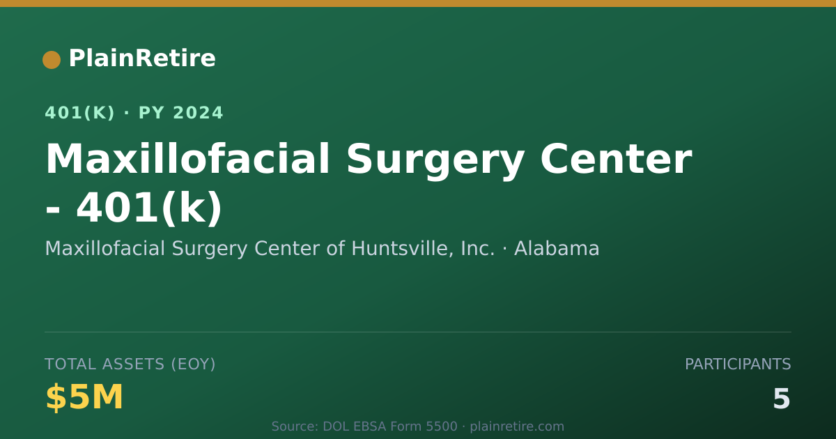 Shareable card for Maxillofacial Surgery Center of Huntsvill 401(k) Plan (2024)