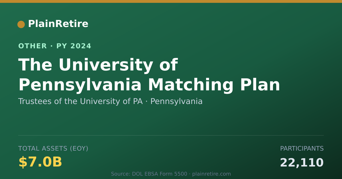 Shareable card for Trustees of the University of PA Retirement Plan (2024)
