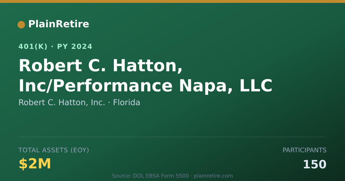 Shareable card for Robert C. Hatton, Inc. 401(k) Plan (2024)