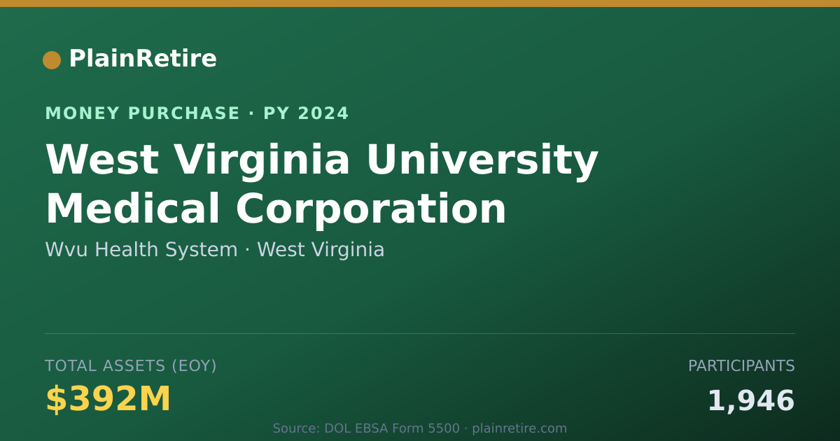 Shareable card for Wvu Health System Money Purchase Plan (2024)