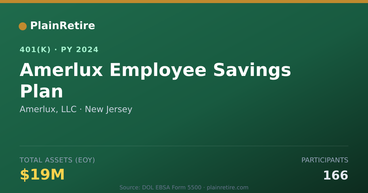 Shareable card for Amerlux, LLC 401(k) Plan (2024)
