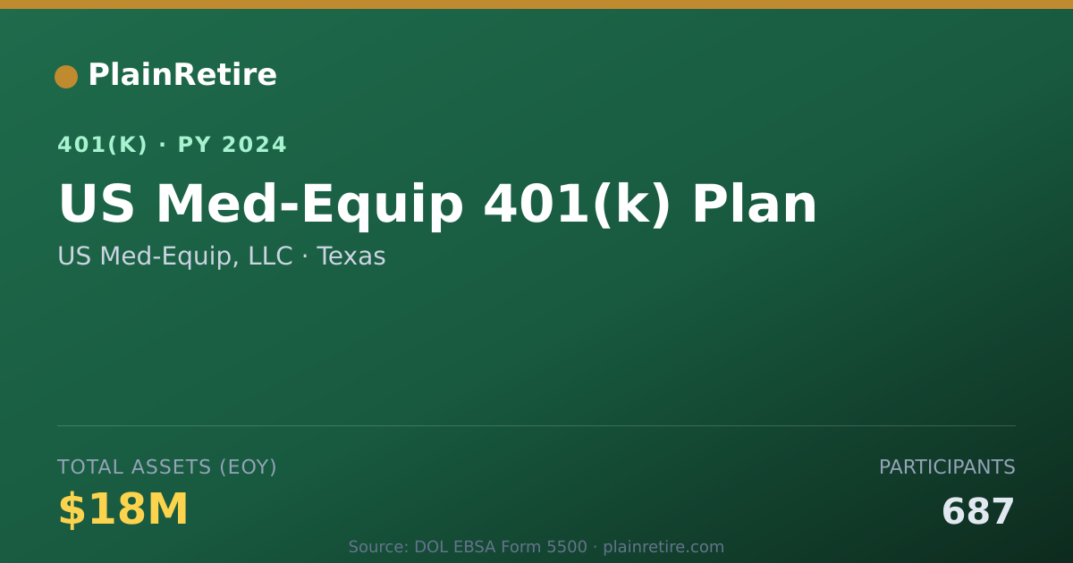 Shareable card for US Med-Equip, LLC 401(k) Plan (2024)