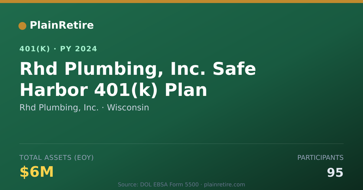 Shareable card for Rhd Plumbing, Inc. 401(k) Plan (2024)