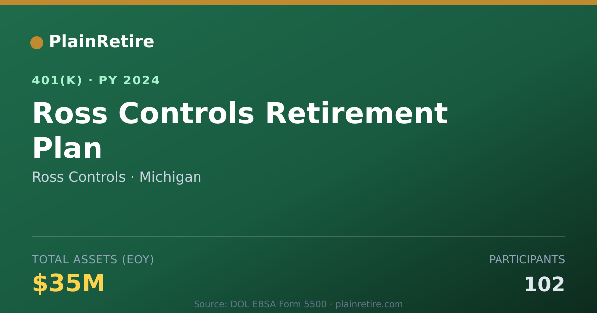 Shareable card for Ross Controls 401(k) Plan (2024)