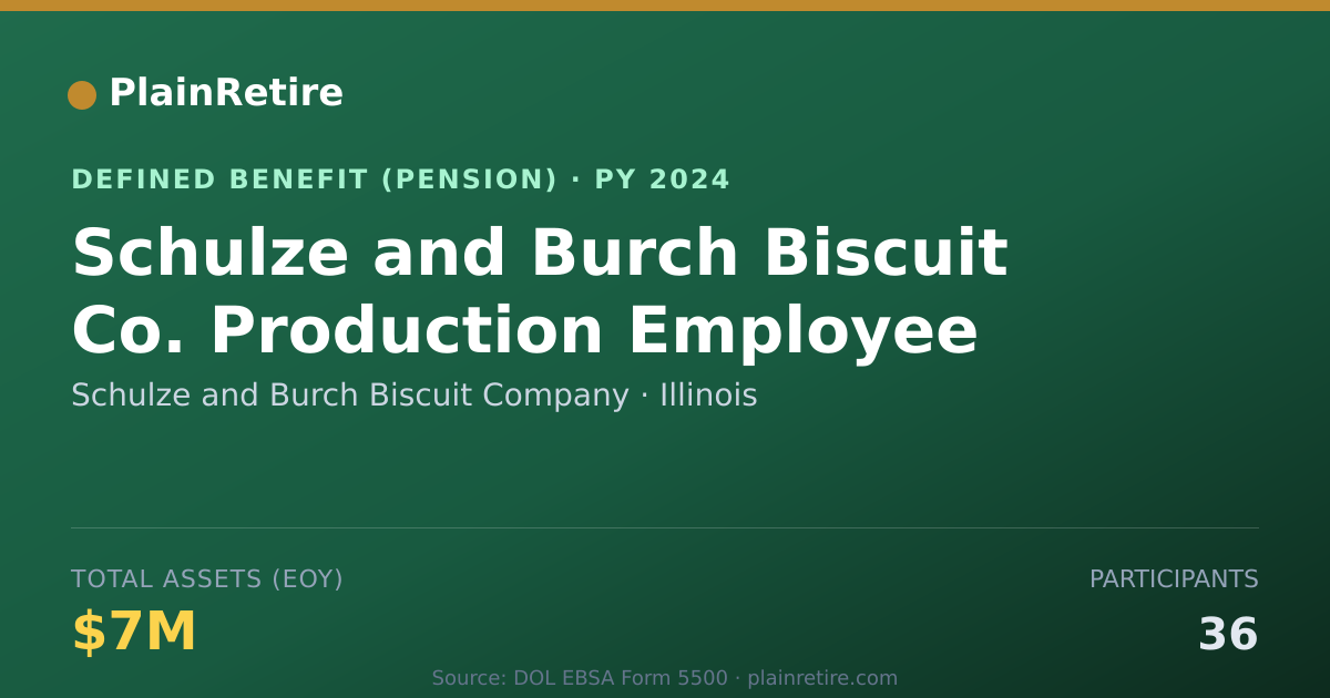 Shareable card for Schulze and Burch Biscuit Company Pension Plan (2024)
