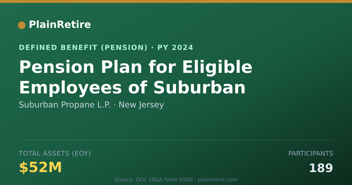 Shareable card for Suburban Propane L.P. Pension Plan (2024)