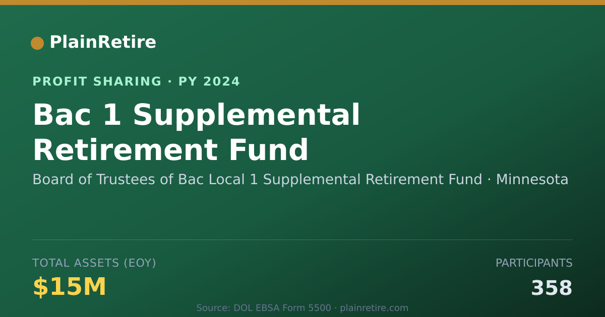 Shareable card for Board of Trustees of Bac Local 1 Profit Sharing Plan (2024)