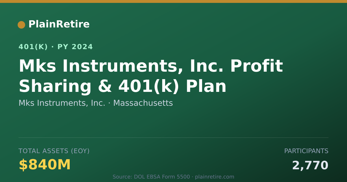 Shareable card for Mks Instruments, Inc. 401(k) Plan (2024)