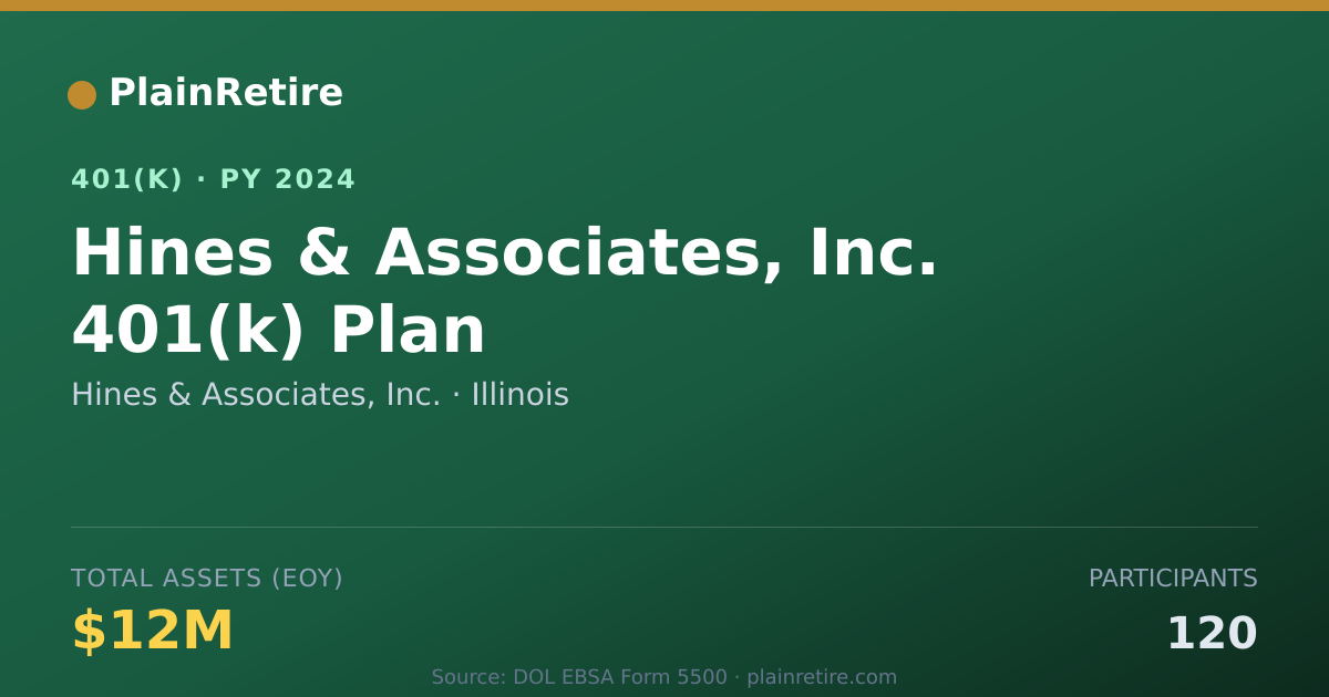 Shareable card for Hines & Associates, Inc. 401(k) Plan (2024)