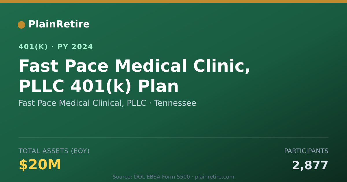 Shareable card for Fast Pace Medical Clinical, PLLC 401(k) Plan (2024)
