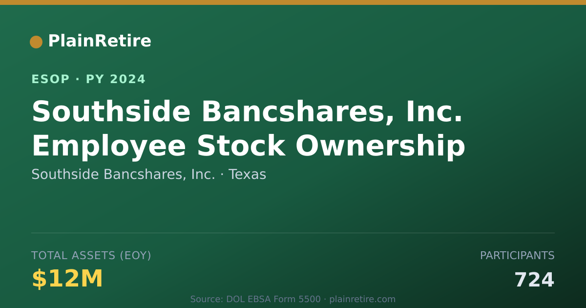 Shareable card for Southside Bancshares, Inc. ESOP (2024)