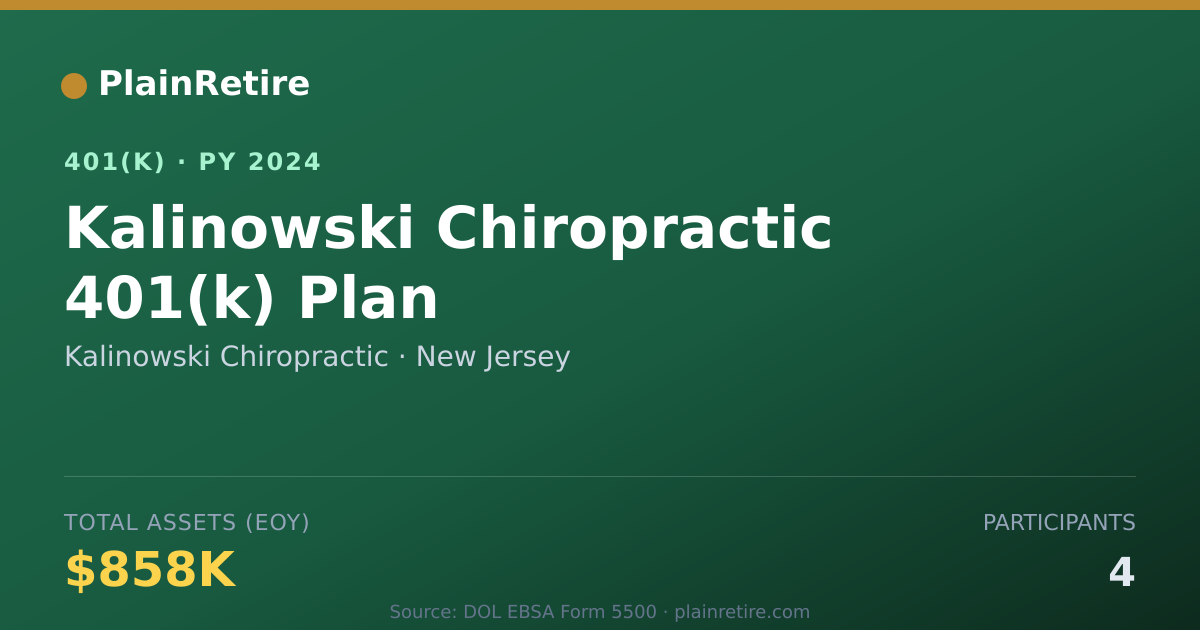 Shareable card for Kalinowski Chiropractic 401(k) Plan (2024)
