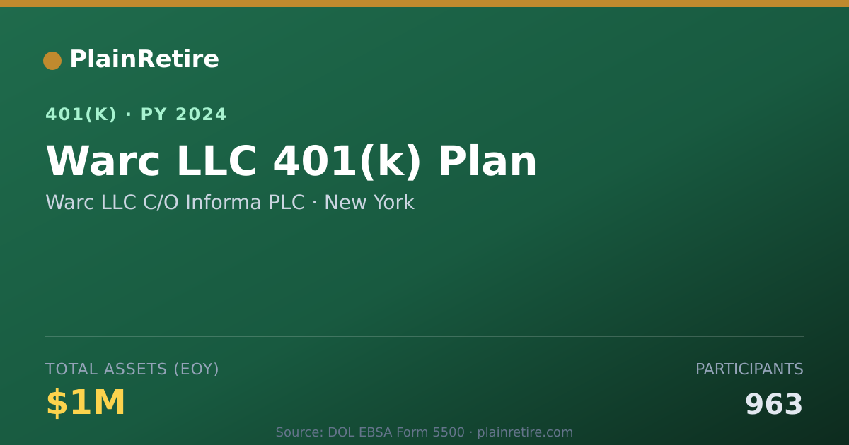 Shareable card for Warc LLC C/O Informa PLC 401(k) Plan (2024)