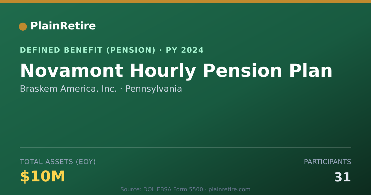 Shareable card for Braskem America, Inc. Pension Plan (2024)