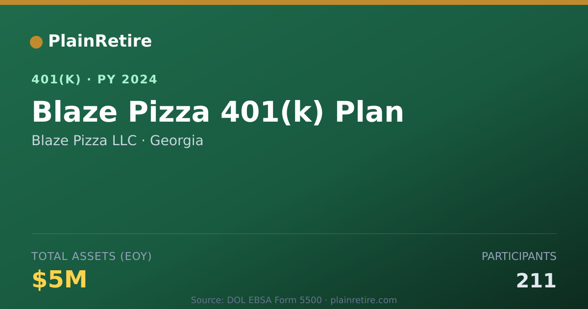Shareable card for Blaze Pizza LLC 401(k) Plan (2024)