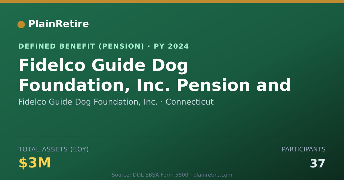 Shareable card for Fidelco Guide Dog Foundation, Inc. Pension Plan (2024)