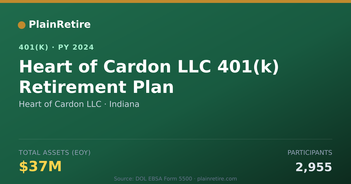 Shareable card for Heart of Cardon LLC 401(k) Plan (2024)