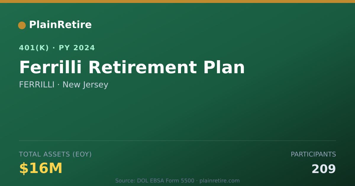 Shareable card for FERRILLI 401(k) Plan (2024)