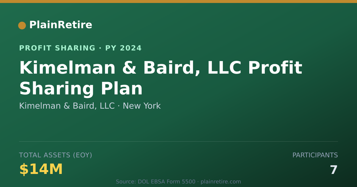 Shareable card for Kimelman & Baird, LLC Profit Sharing Plan (2024)