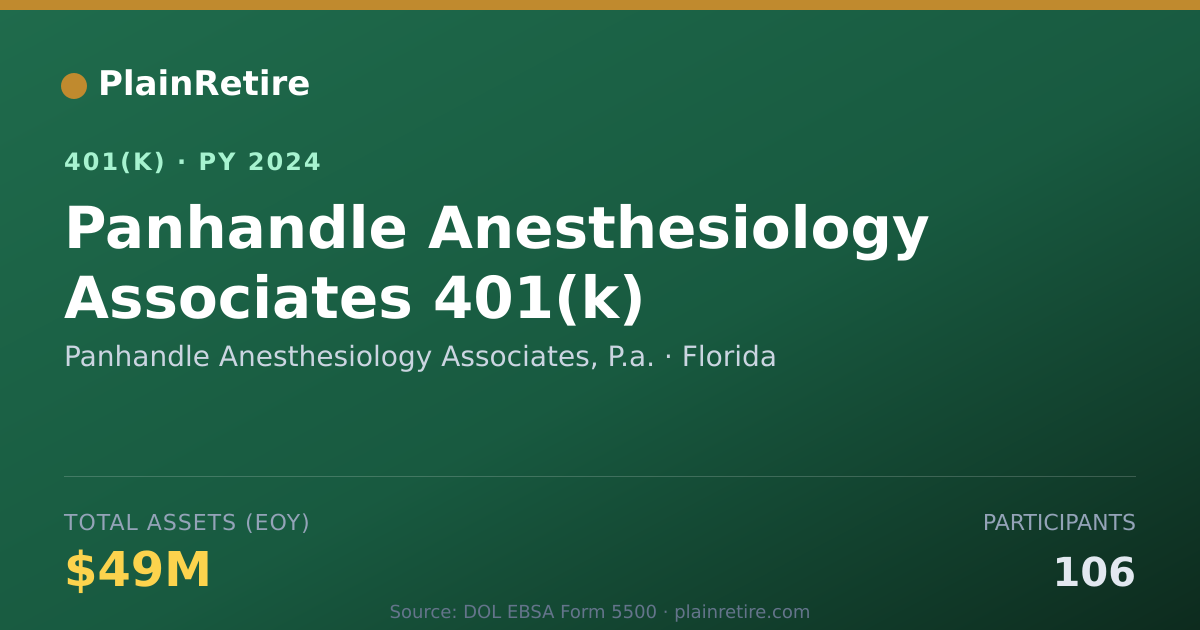 Shareable card for Panhandle Anesthesiology Associates, P.a. 401(k) Plan (2024)