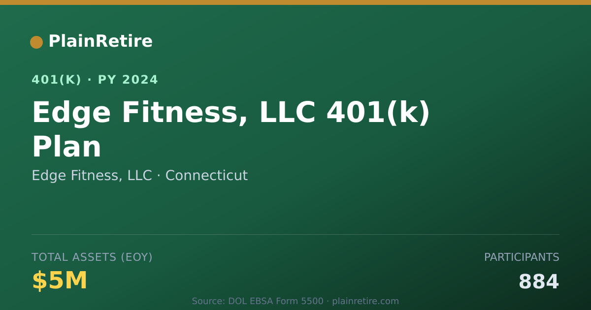 Shareable card for Edge Fitness, LLC 401(k) Plan (2024)
