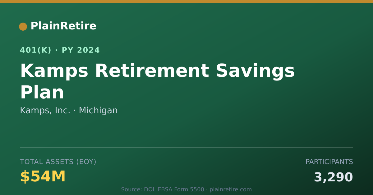 Shareable card for Kamps, Inc. 401(k) Plan (2024)