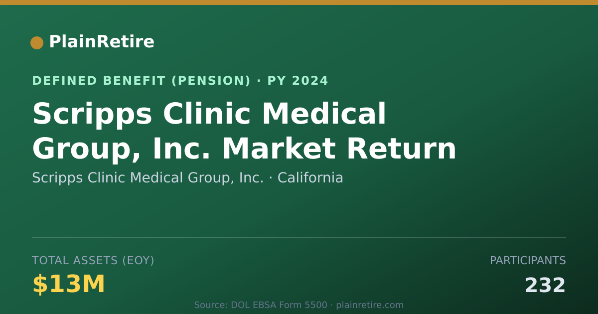 Shareable card for Scripps Clinic Medical Group, Inc. Pension Plan (2024)