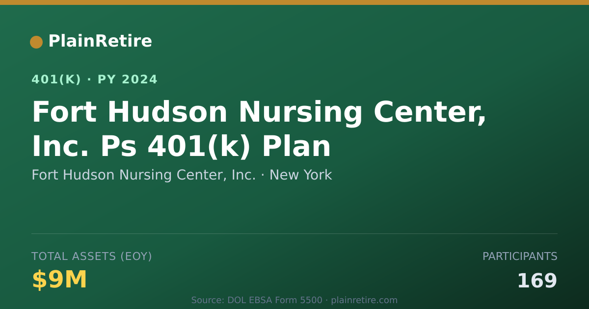 Shareable card for Fort Hudson Nursing Center, Inc. 401(k) Plan (2024)
