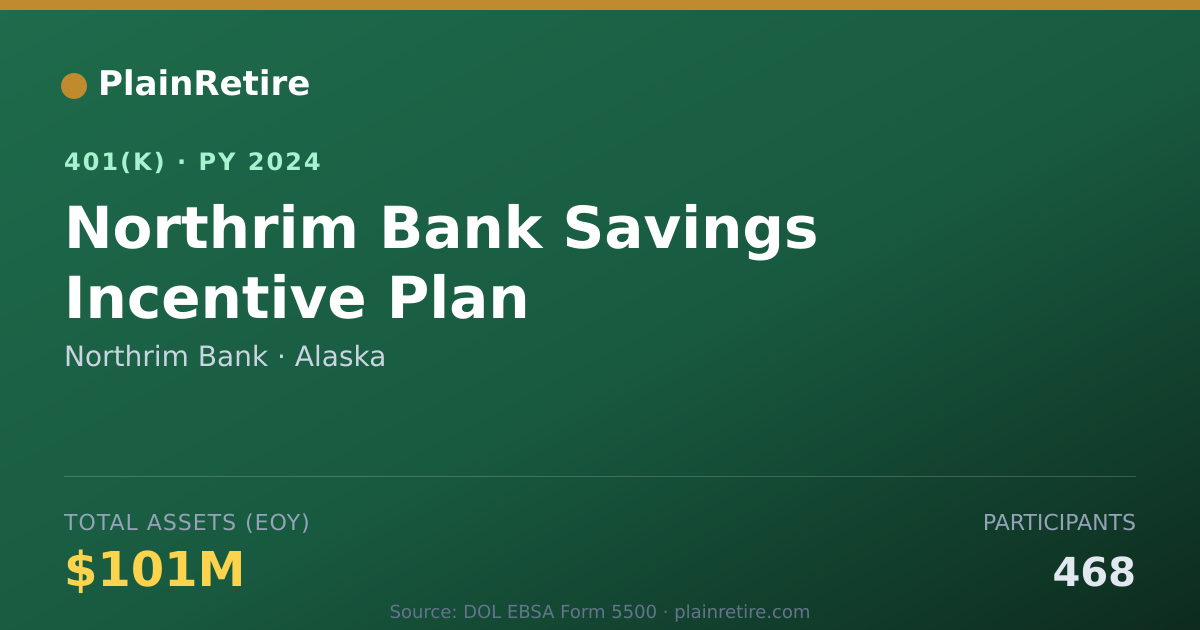 Shareable card for Northrim Bank 401(k) Plan (2024)