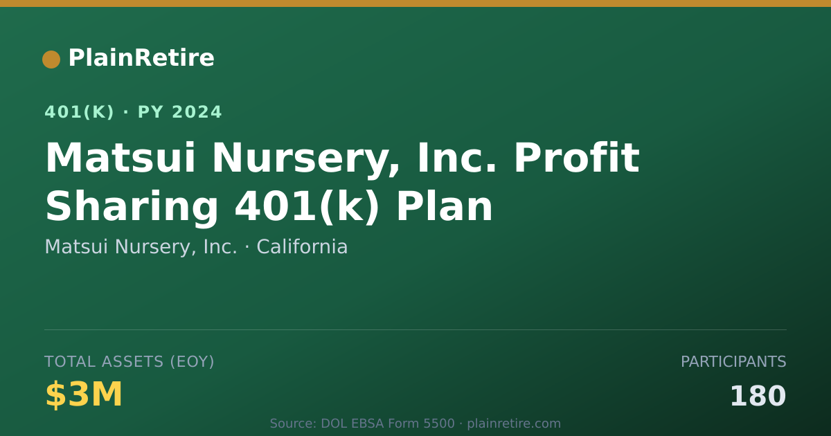 Shareable card for Matsui Nursery, Inc. 401(k) Plan (2024)