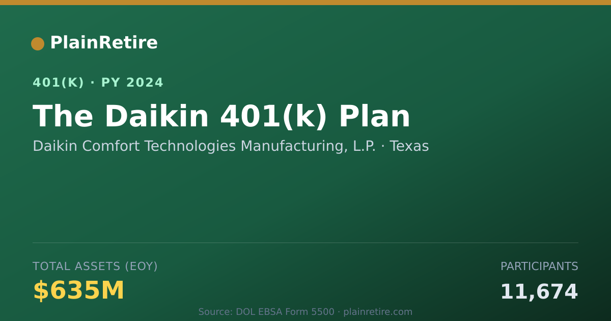 Shareable card for Daikin Comfort Technologies Manufacturing 401(k) Plan (2024)