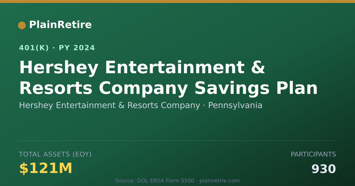 Shareable card for Hershey Entertainment & Resorts Company 401(k) Plan (2024)