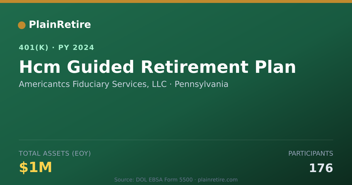 Shareable card for Americantcs Fiduciary Services, LLC 401(k) Plan (2024)