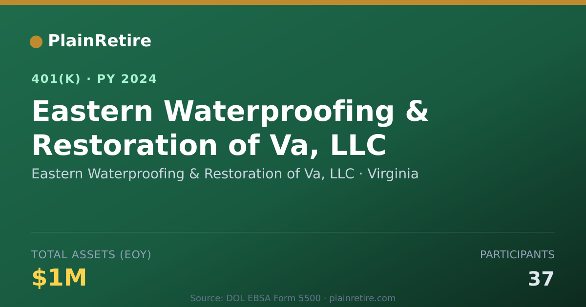 Shareable card for Eastern Waterproofing & Restoration of Va 401(k) Plan (2024)