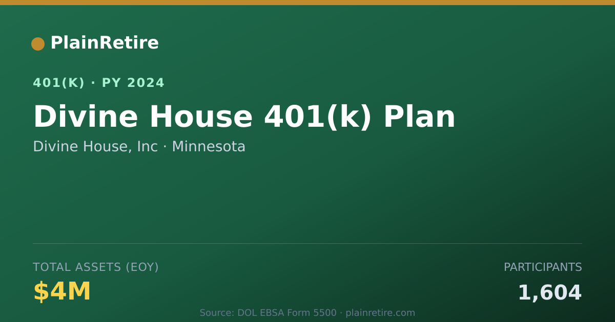 Shareable card for Divine House, Inc 401(k) Plan (2024)