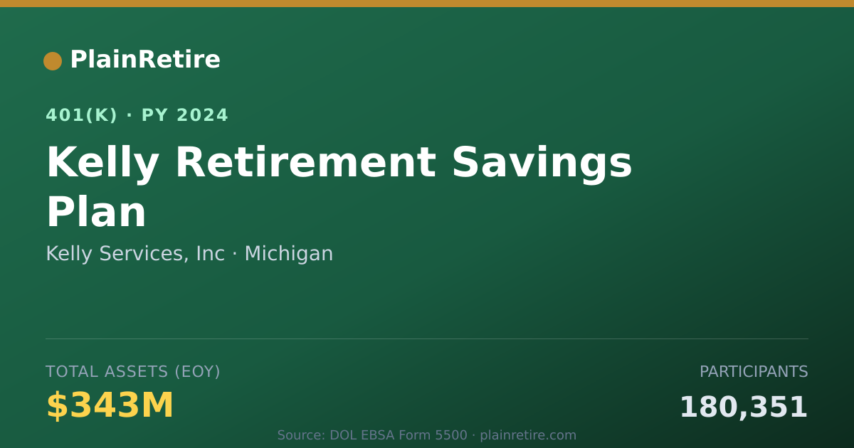 Shareable card for Kelly Services, Inc 401(k) Plan (2024)