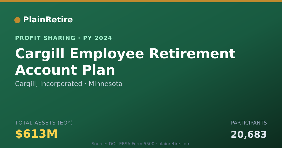 Shareable card for Cargill, Incorporated Profit Sharing Plan (2024)