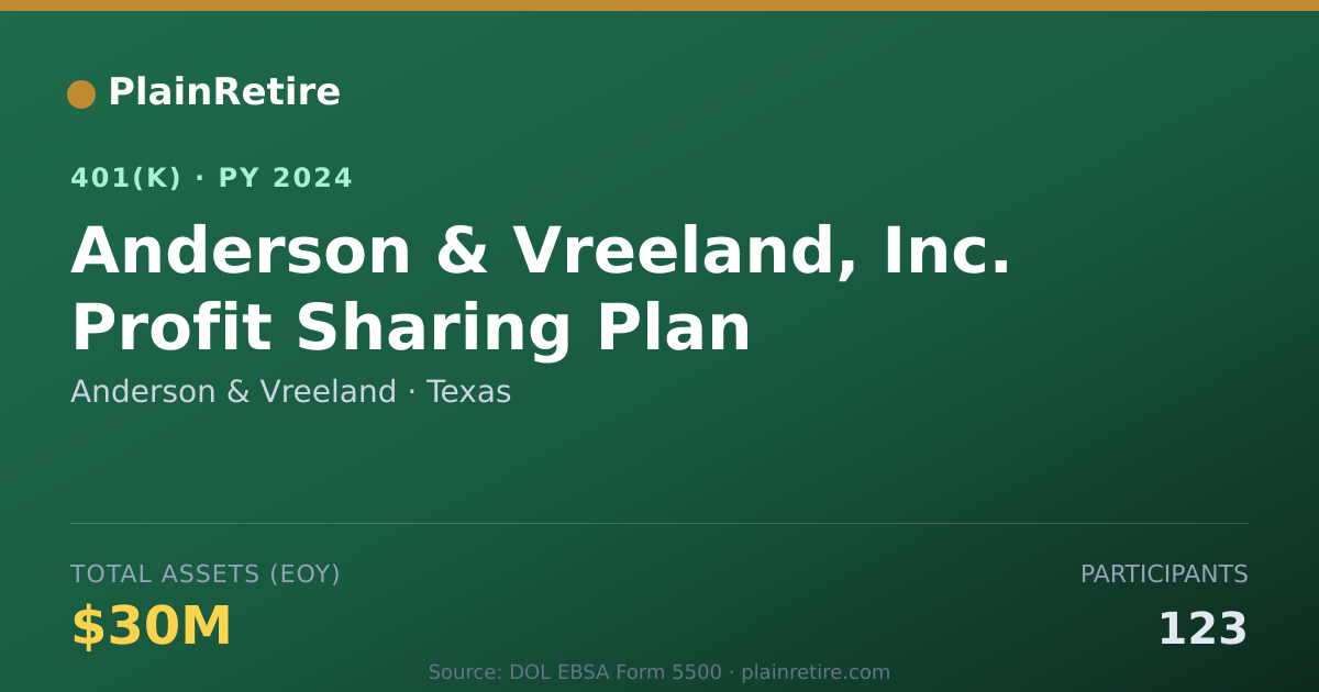 Shareable card for Anderson & Vreeland 401(k) Plan (2024)