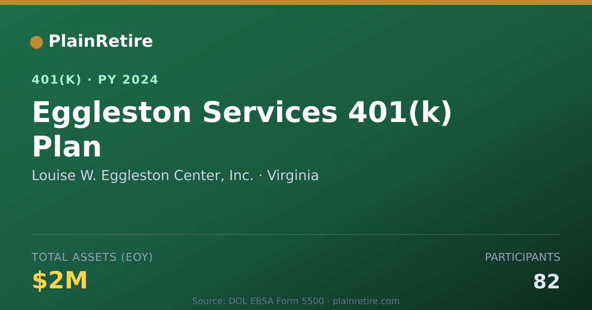 Shareable card for Louise W. Eggleston Center, Inc. 401(k) Plan (2024)