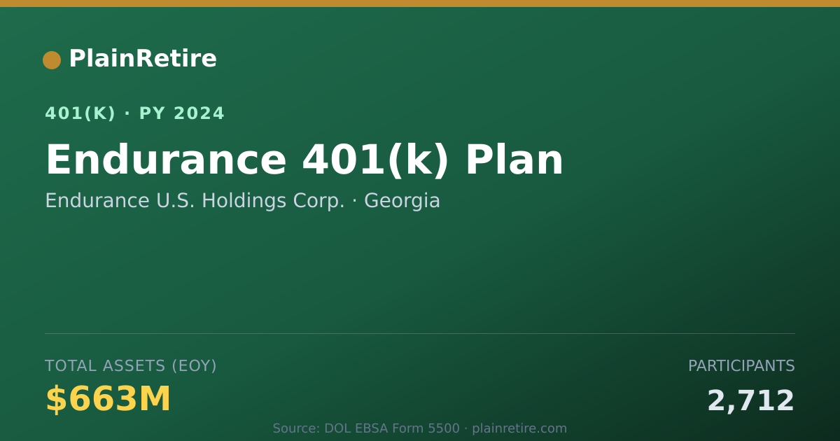 Shareable card for Endurance U.S. Holdings Corp. 401(k) Plan (2024)