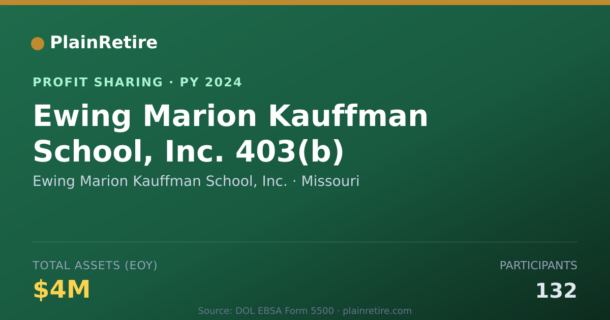 Shareable card for Ewing Marion Kauffman School, Inc Profit Sharing Plan (2024)