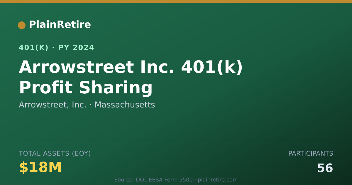 Shareable card for Arrowstreet, Inc. 401(k) Plan (2024)