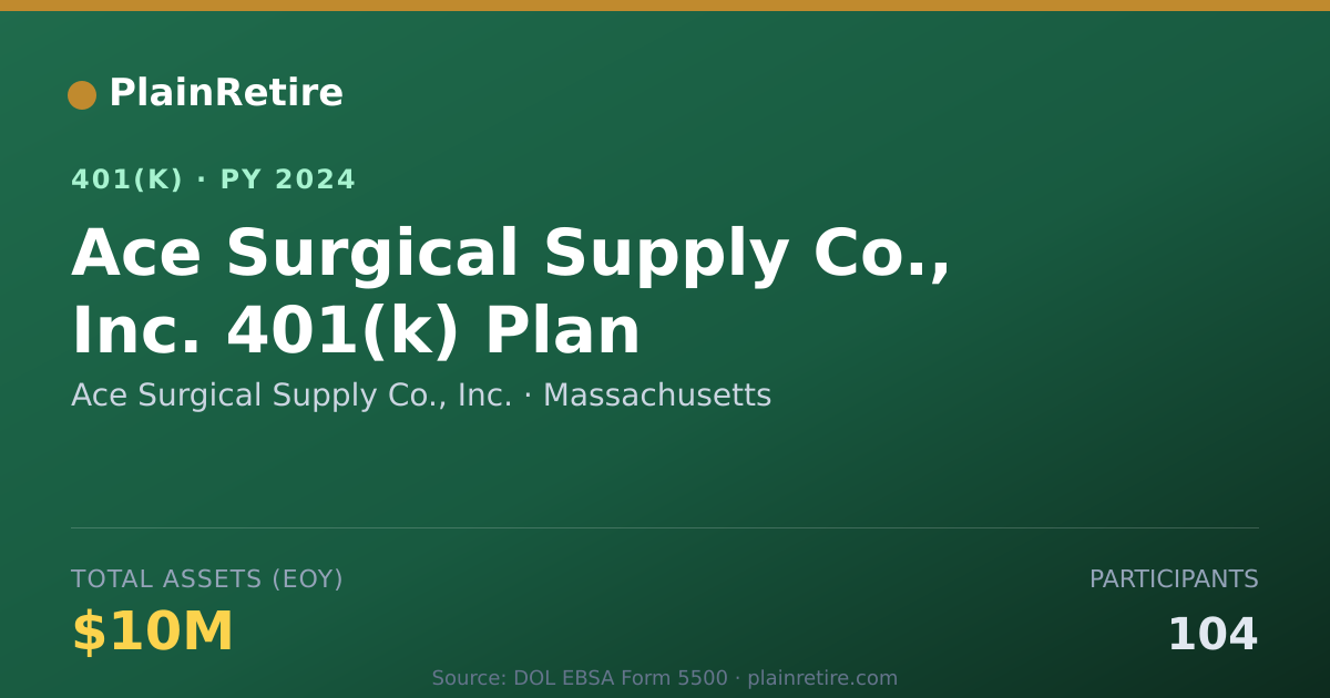 Shareable card for Ace Surgical Supply Co., Inc. 401(k) Plan (2024)