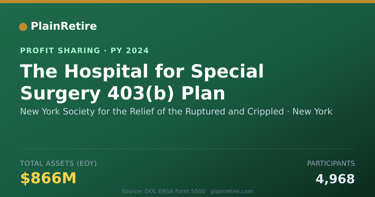 Shareable card for New York Society for the Relief o Profit Sharing Plan (2024)