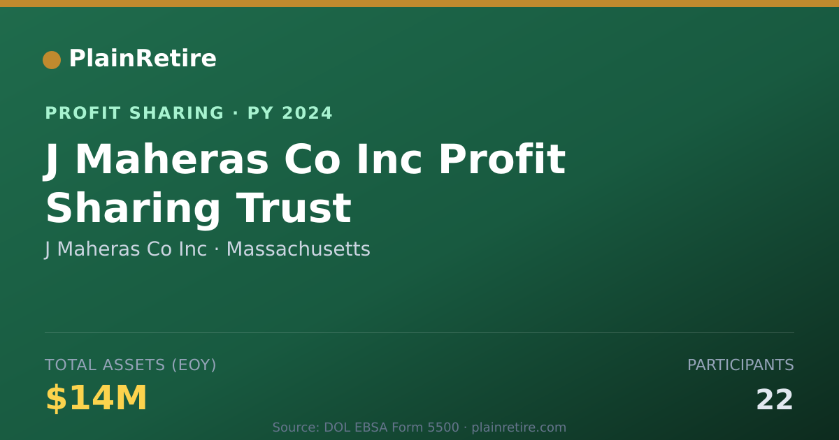 Shareable card for J Maheras Co Inc Profit Sharing Plan (2024)