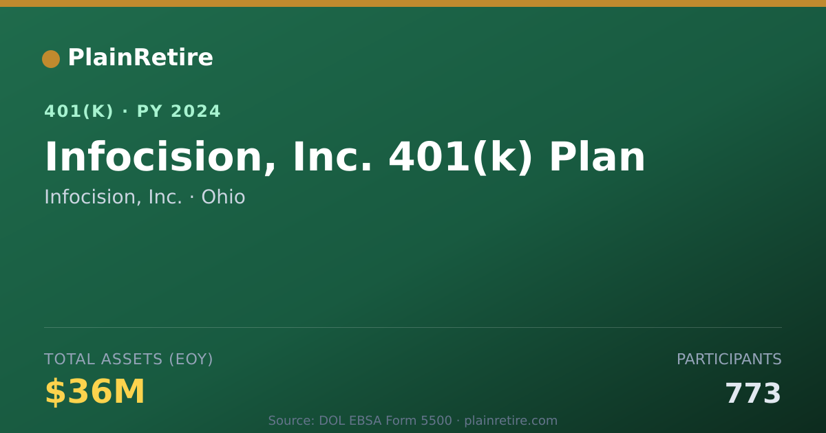 Shareable card for Infocision, Inc. 401(k) Plan (2024)