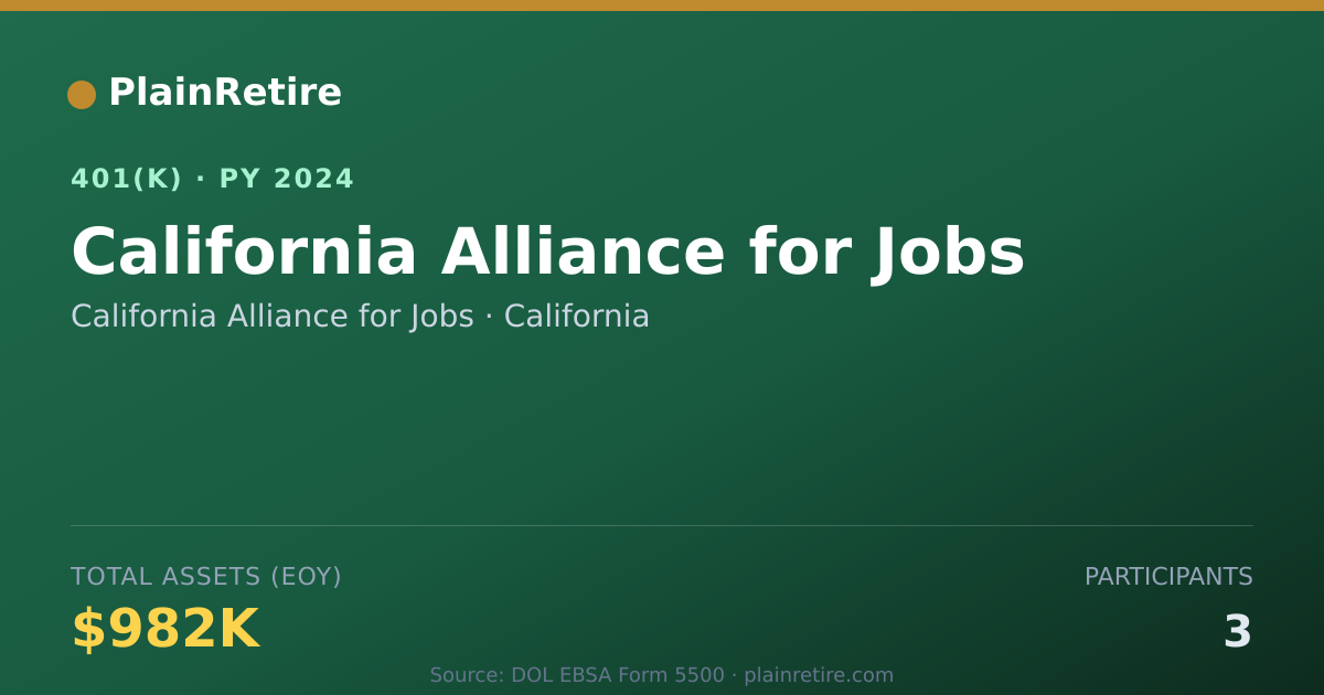 Shareable card for California Alliance for Jobs 401(k) Plan (2024)